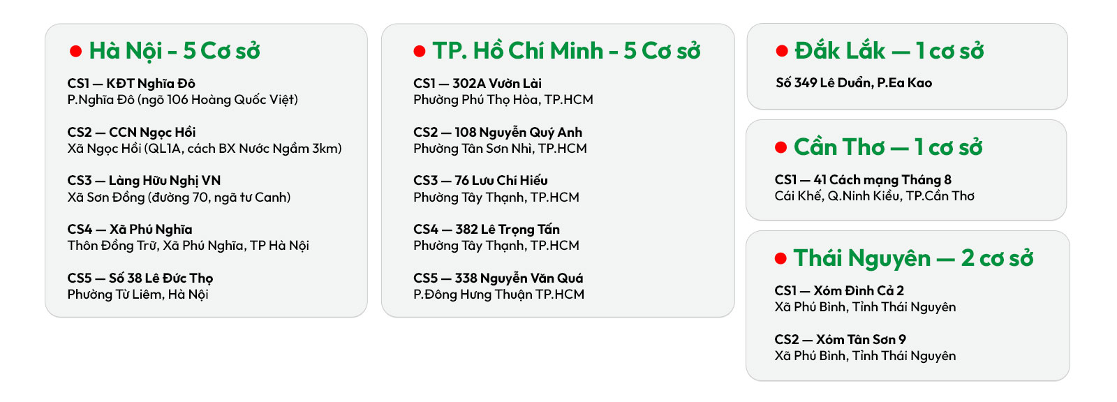 Danh sách cơ sở đào tạo trên toàn quốc của trường Cao đẳng Công thương Việt Nam 2026