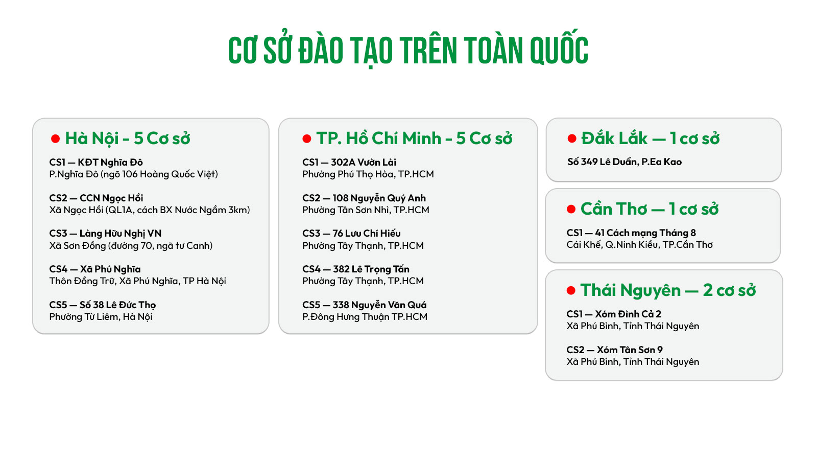 Danh sách cơ sở đào tạo Trường Cao đẳng Công Thương Việt Nam VCI – Hà Nội 5 cơ sở, TP.HCM 5 cơ sở, Đắk Lắk 1 cơ sở, Cần Thơ 1 cơ sở, Thái Nguyên 2 cơ sở