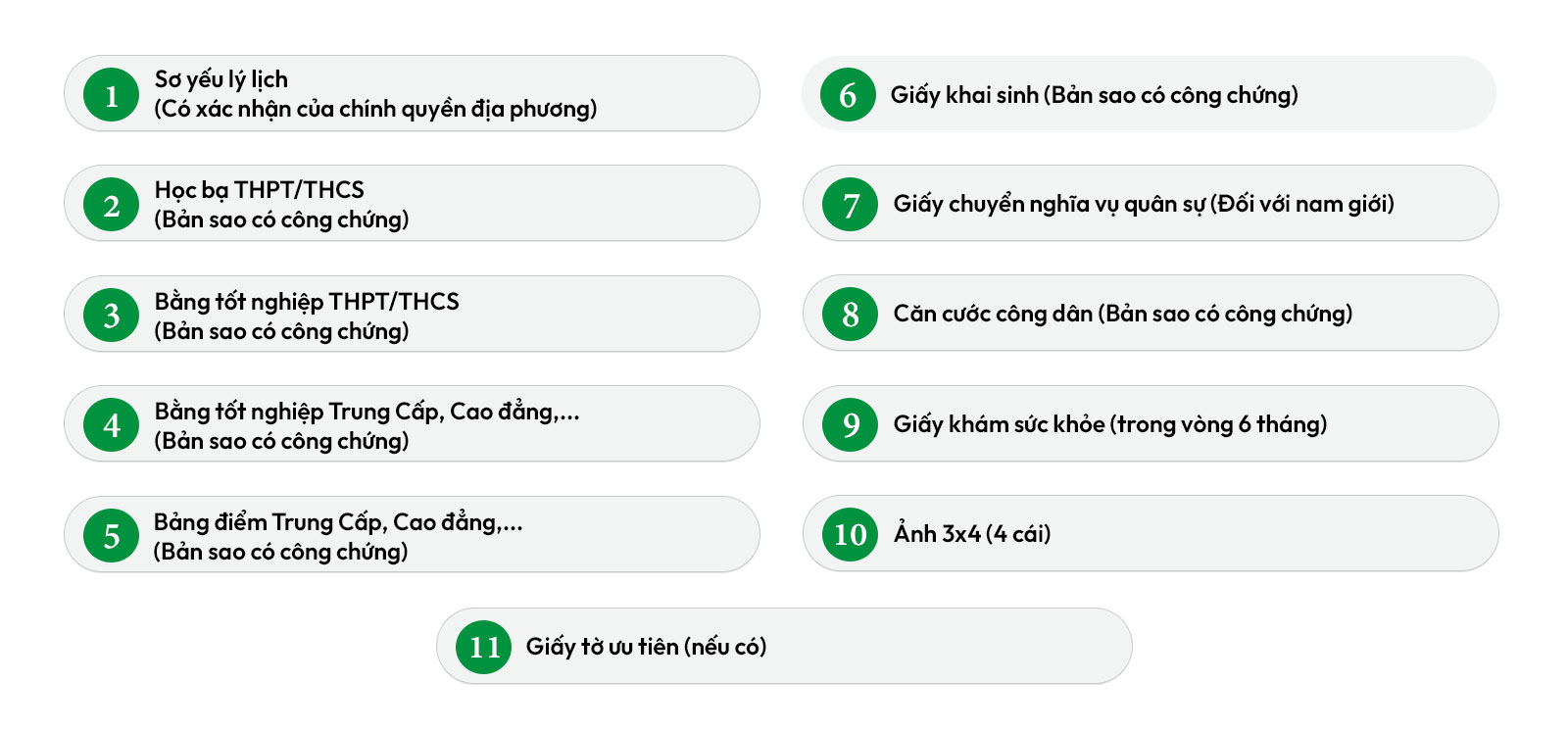 Hồ sơ nhập học cần chuẩn bị khi nhập học tại trường cao đẳng Công thương Việt Nam