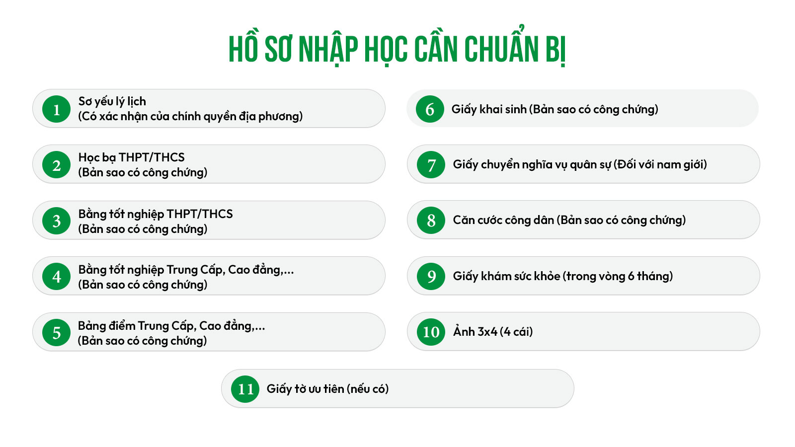 Hồ sơ nhập học Cao đẳng Công Thương Việt Nam VCI cần chuẩn bị – sơ yếu lý lịch, học bạ THPT, bằng tốt nghiệp, CCCD, giấy khám sức khỏe, ảnh 3x4